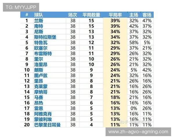 法甲各支球队实战比赛策略及战术变化研究